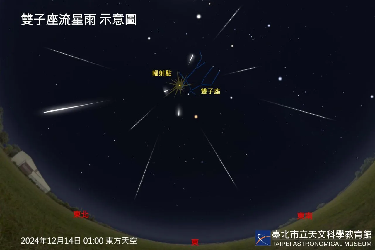 12月14日1時，雙子座流星雨輻射點位置示意圖。臺北市立天文科學教育館提供