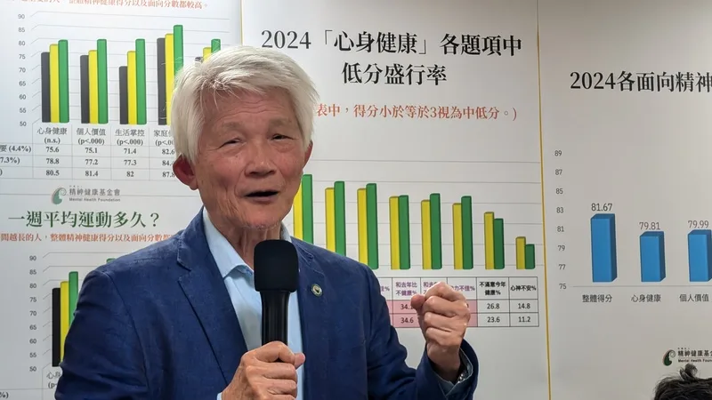 台灣將邁入超高齡社會，精神健康基金會17日公布全國精神健康指數調查最新結果。中央社