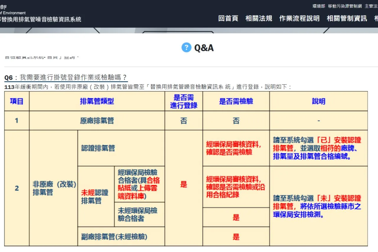 一圖搞懂排氣管檢修標準。台中市環保局提供