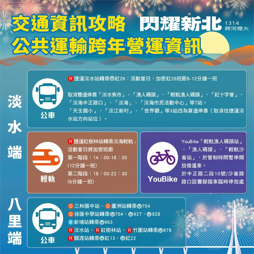 新北跨年交通資訊。新北市府提供