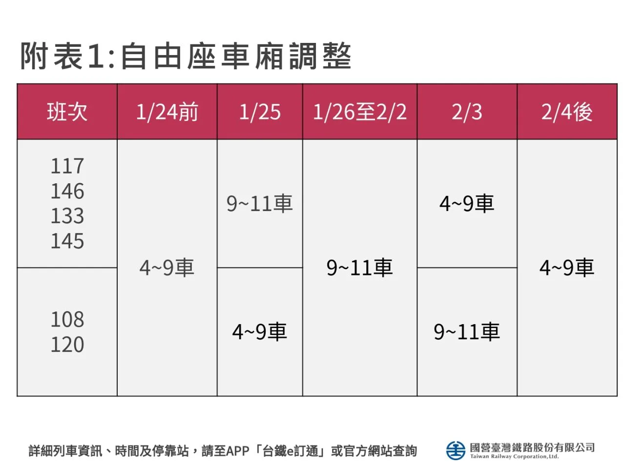 台鐵春節加開列車。台鐵提供