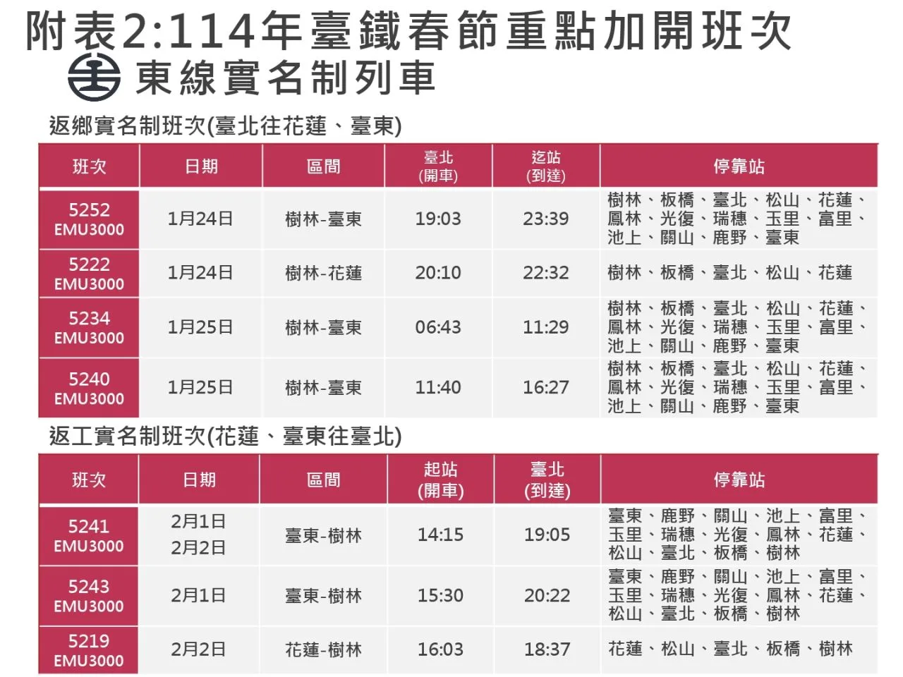 台鐵春節加開列車。台鐵提供