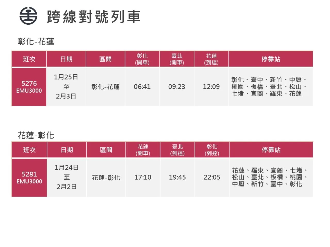 台鐵春節加開列車。台鐵提供