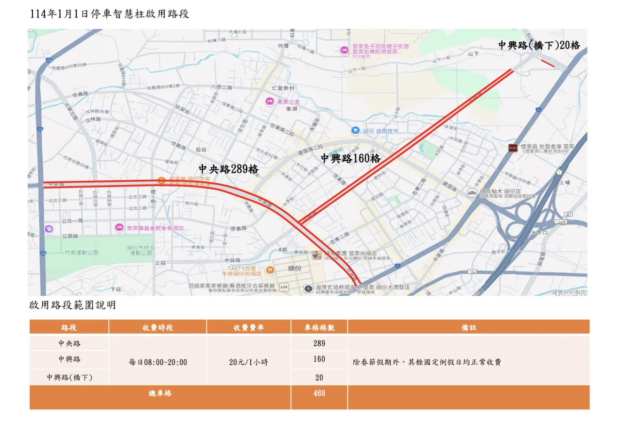 頭份市停車智慧柱路段。取自頭份市公所 官網