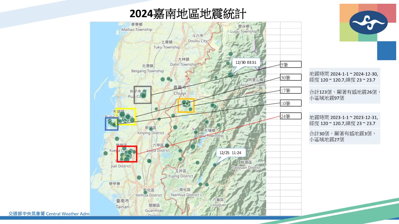嘉義梅山地震分析,依研判與1960年梅山地震斷層無直接關聯。氣象署提供