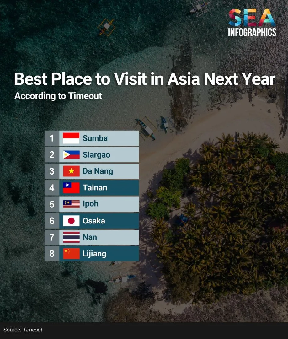 《Time Out》公布2025年「亞洲最佳旅行地」。圖取自SEA Infographics