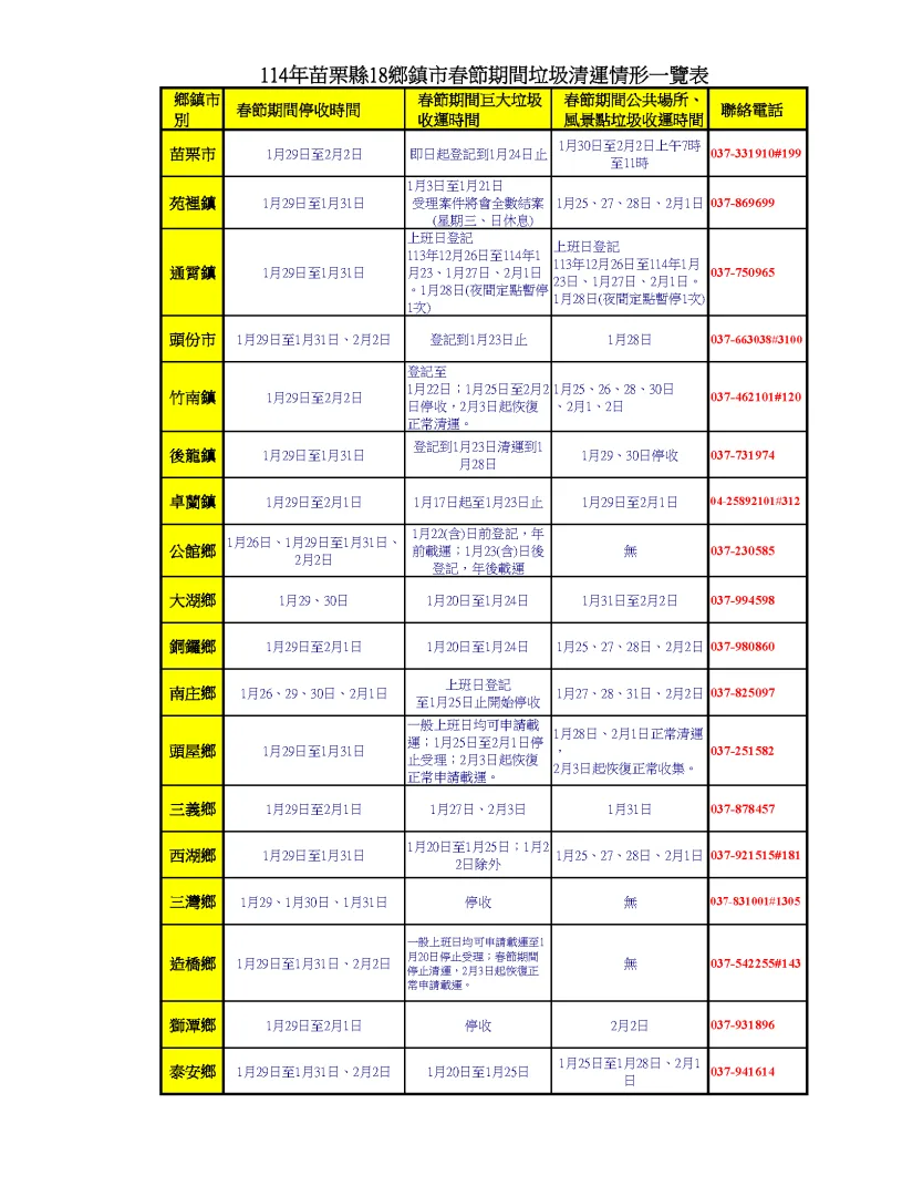 苗栗18鄉鎮市春節期間垃圾清運時間。苗栗縣政府提供