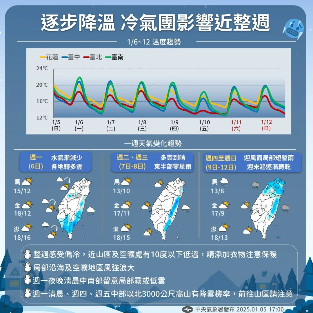 台灣未來一週迎冷氣團。氣象署提供