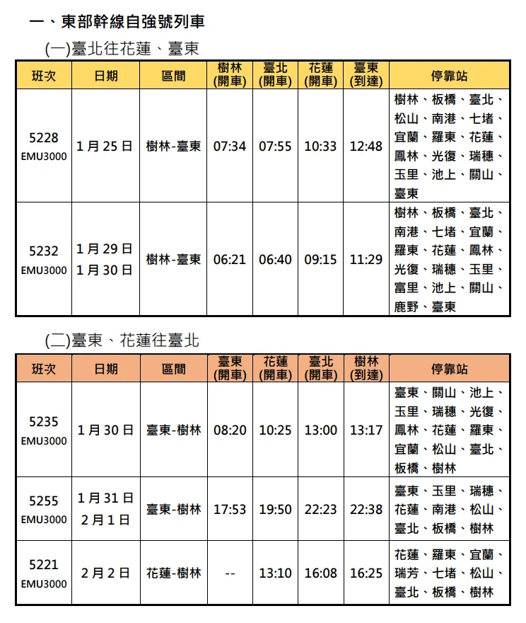 臺鐵春節加開班次。臺鐵提供