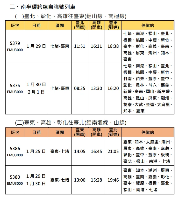 臺鐵春節加開班次。臺鐵提供