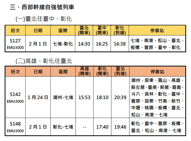 臺鐵春節加開班次。臺鐵提供