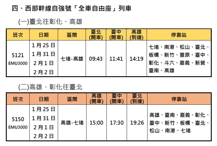 臺鐵春節加開班次。臺鐵提供