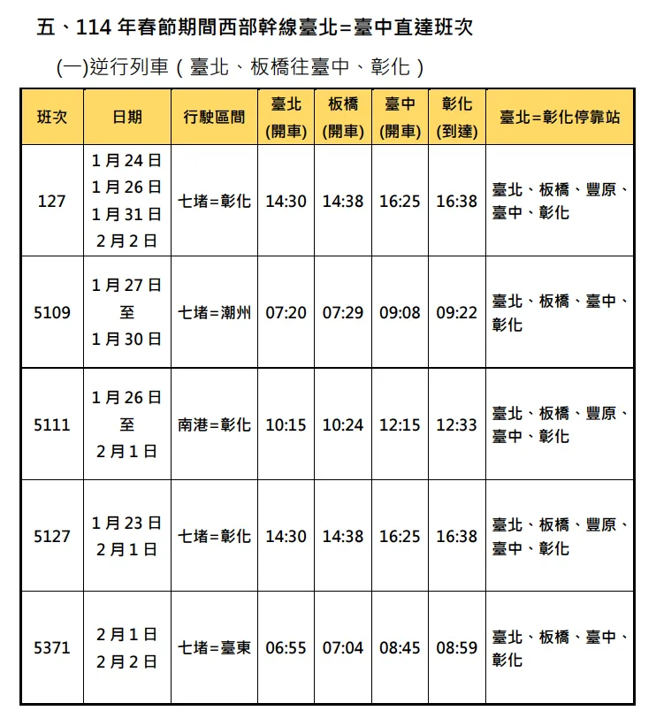 臺鐵春節加開班次。臺鐵提供