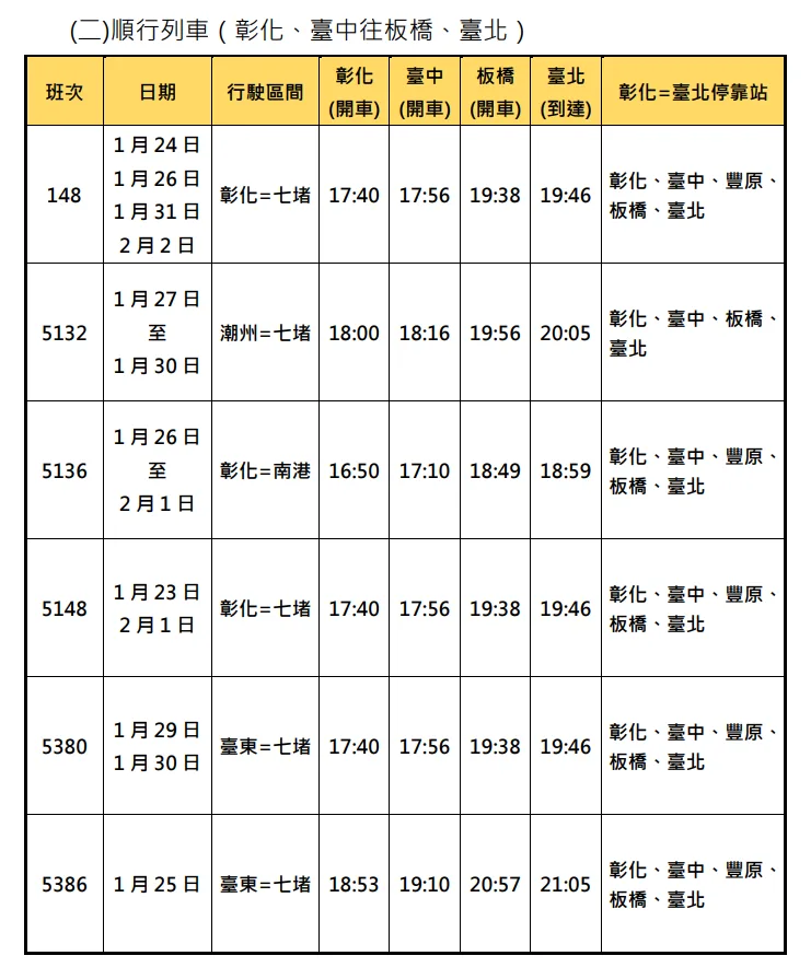 臺鐵春節加開班次。臺鐵提供