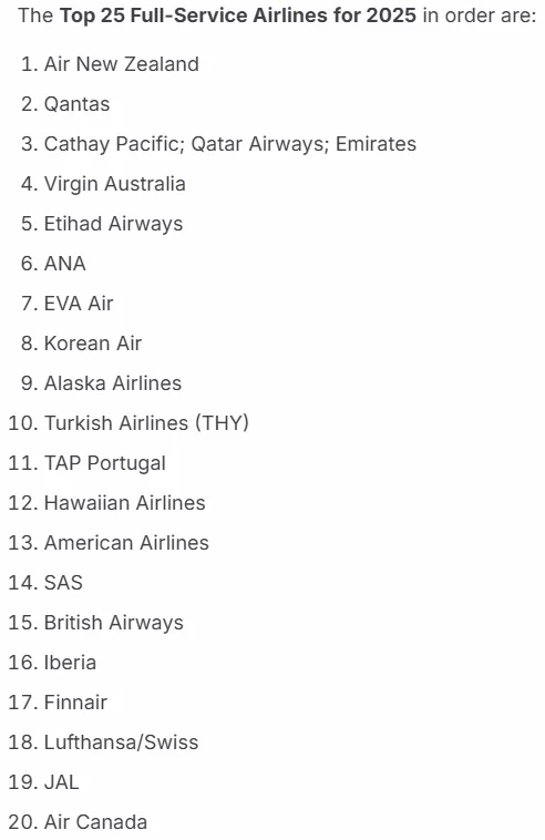 2025全球排名前20最安全航空公司。翻攝https://www.airlineratings.com/