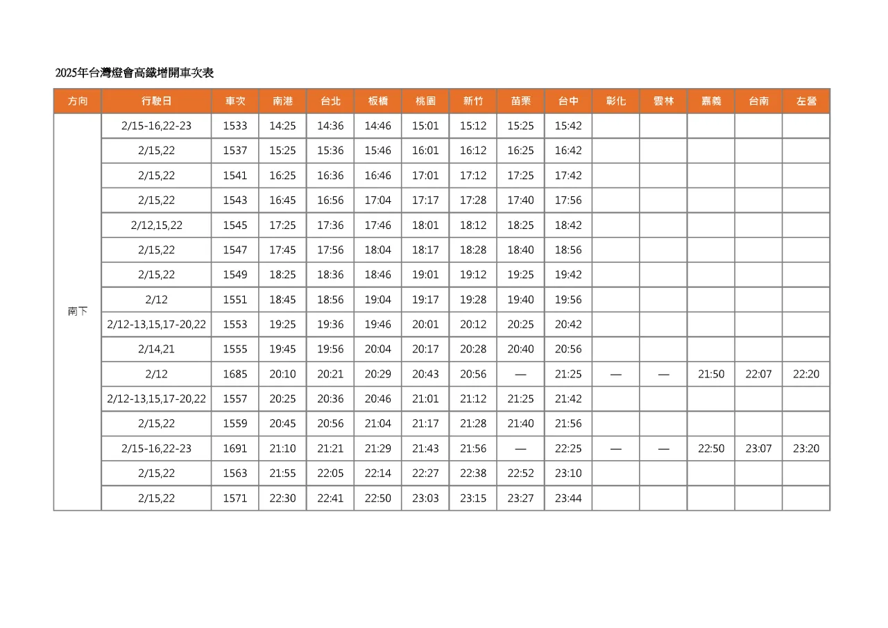 台灣燈會期間，高鐵列車南下增開47班次。台灣高鐵提供