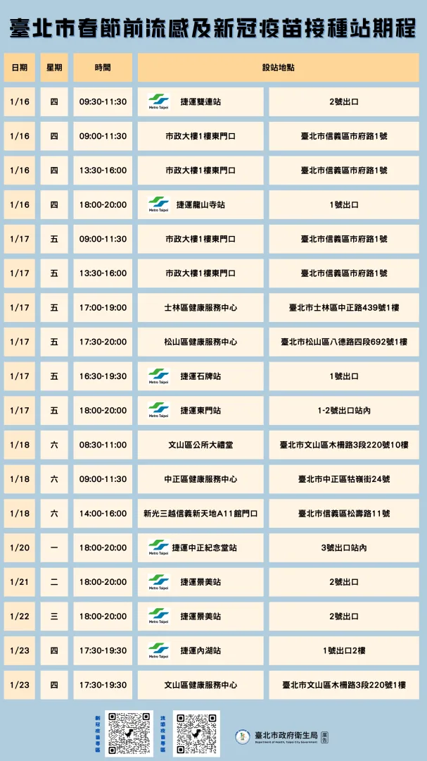 台北市開設18場公費流感疫苗施打站。台北市衛生局提供