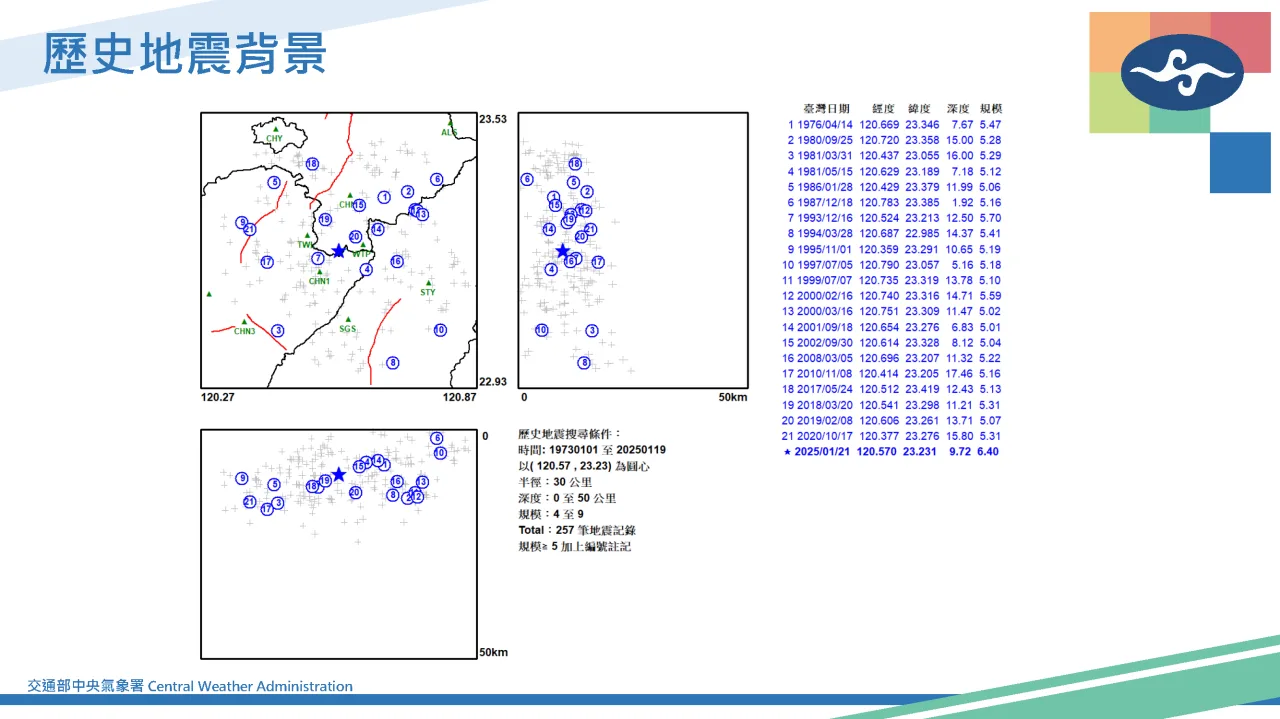 嘉義中埔M6.4地震分析。氣象署提供