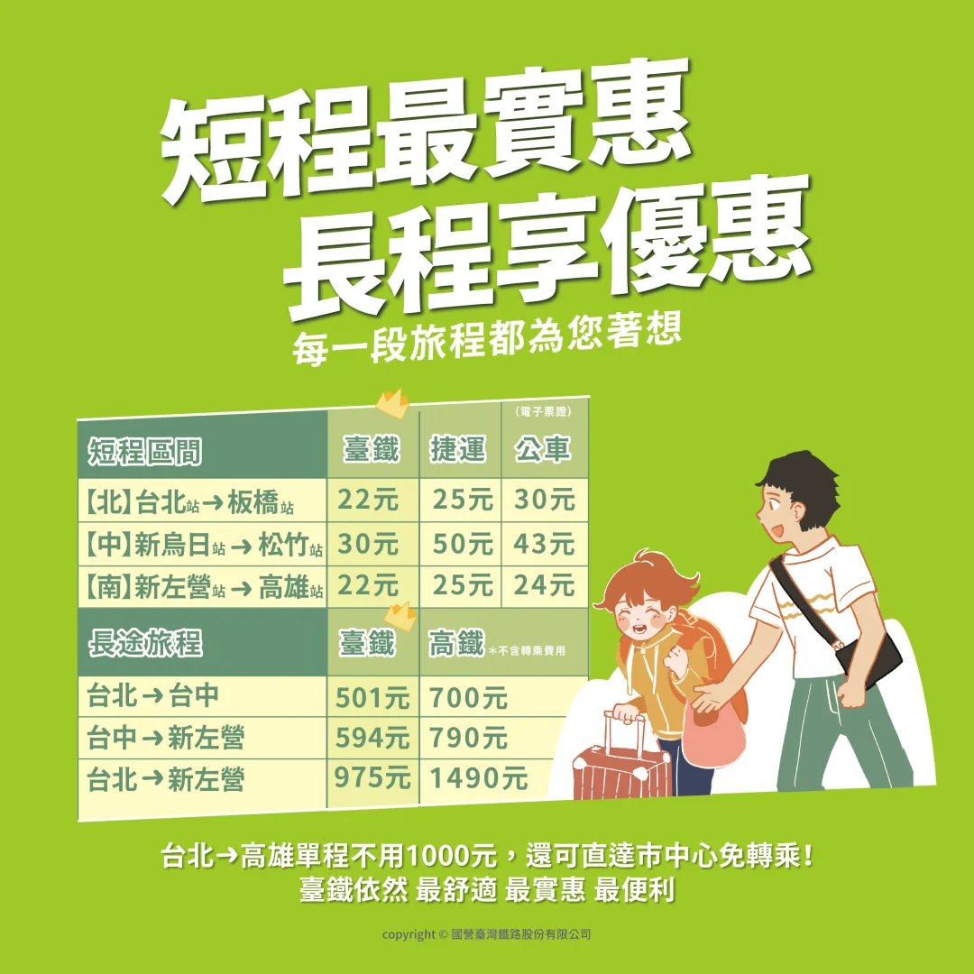 台鐵調整後票價試算。台鐵公司提供