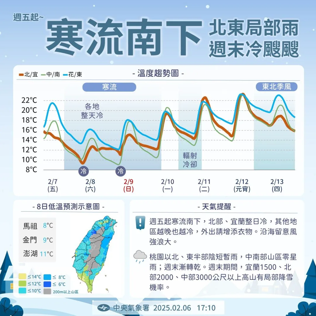 寒流南下,週末各地冷颼颼。中央氣象署提供