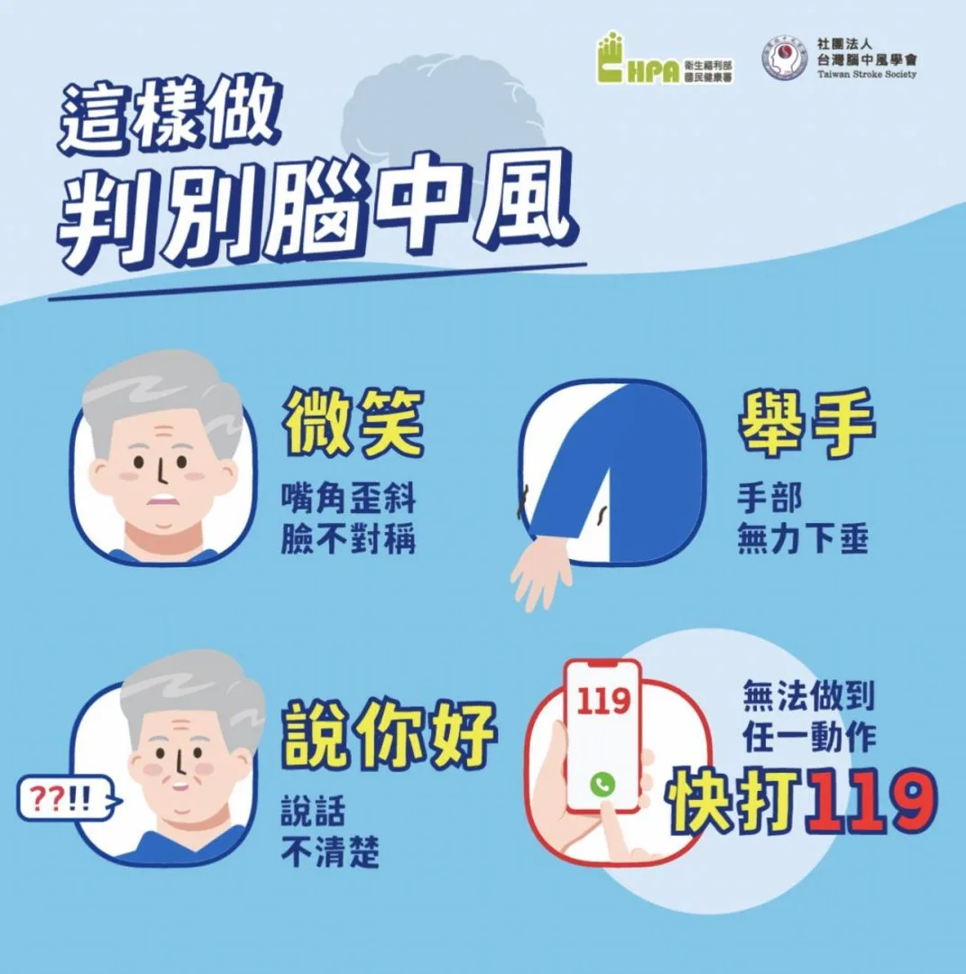 民眾可透過「中風快速測試」（FAST）來判斷。國健署提供