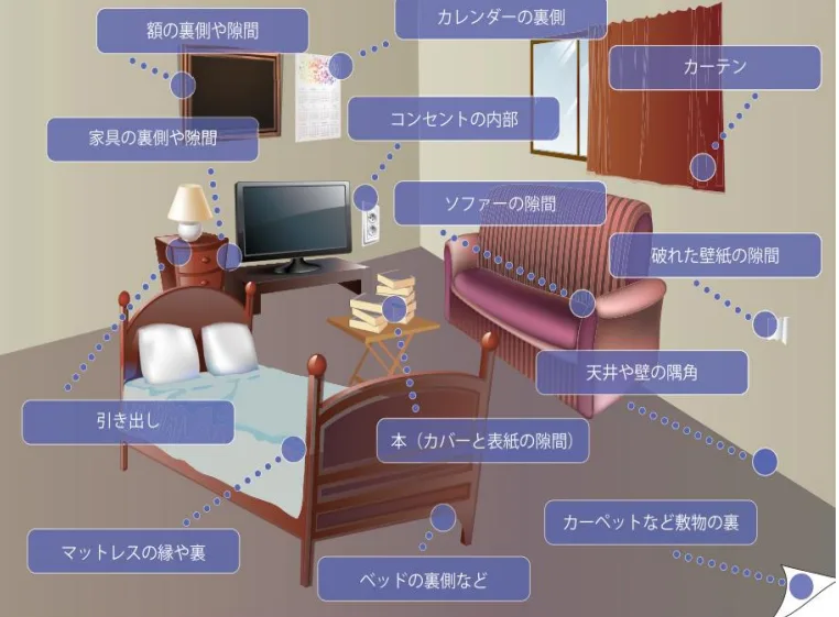 床蝨常藏匿的地點。翻攝自日本厚生勞動省官網