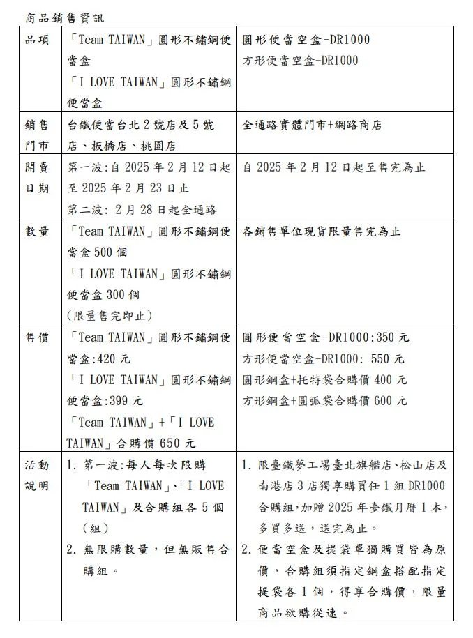 台鐵新推出便當盒資訊