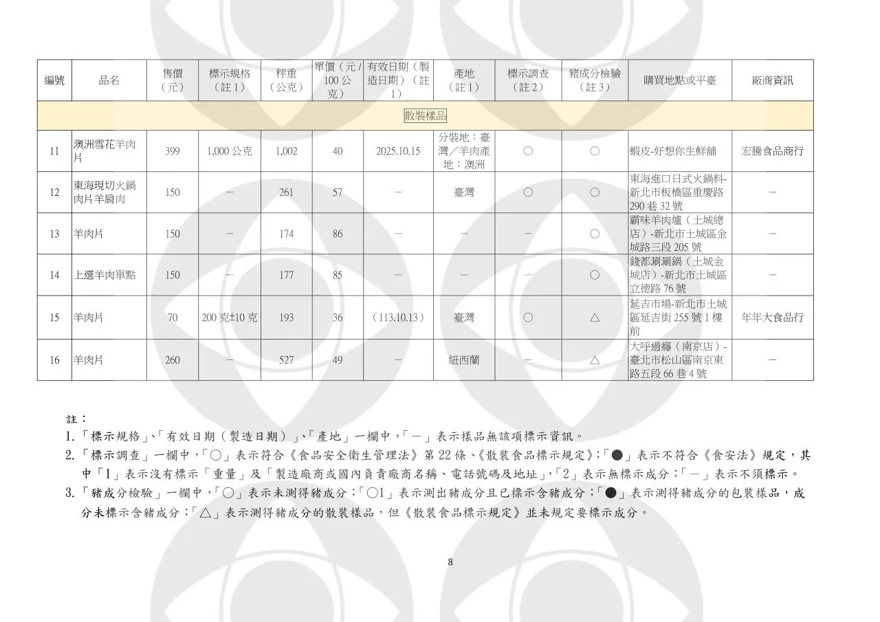 羊肉產品抽驗結果。翻攝自消基會 官網