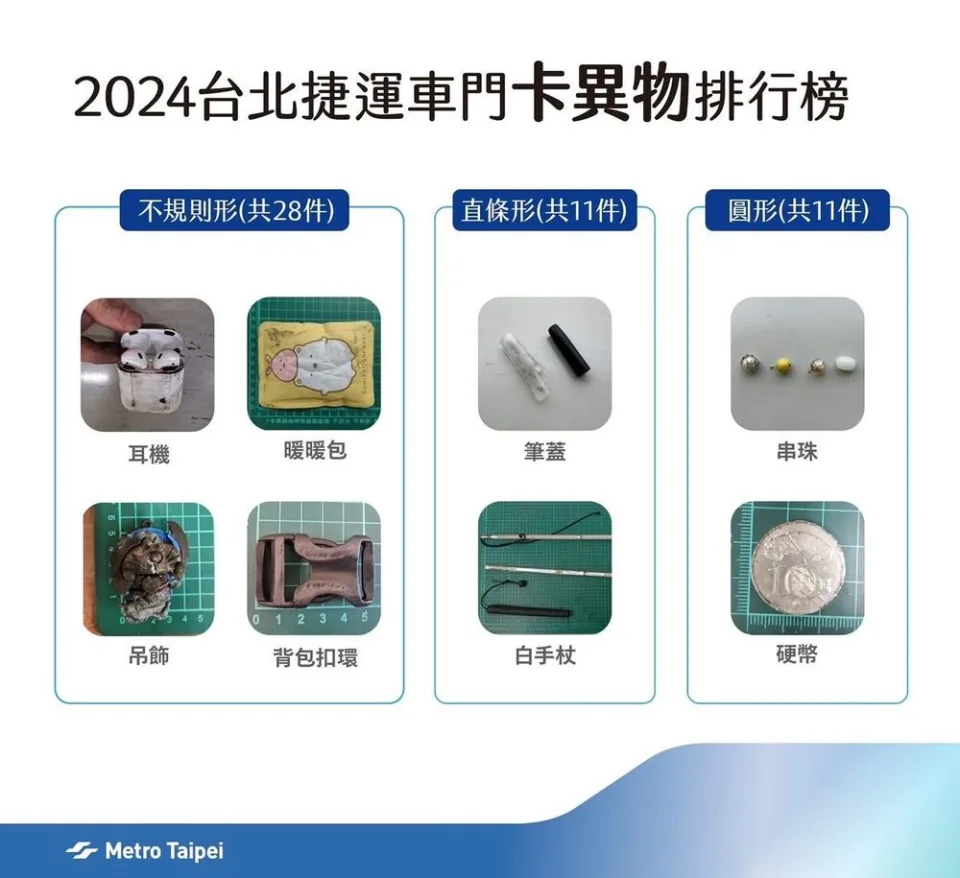 2024年台北捷運車門卡異物排行榜。北捷公司提供