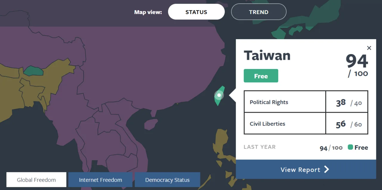 2025年全球自由報告,臺灣得94分。取自freedom house