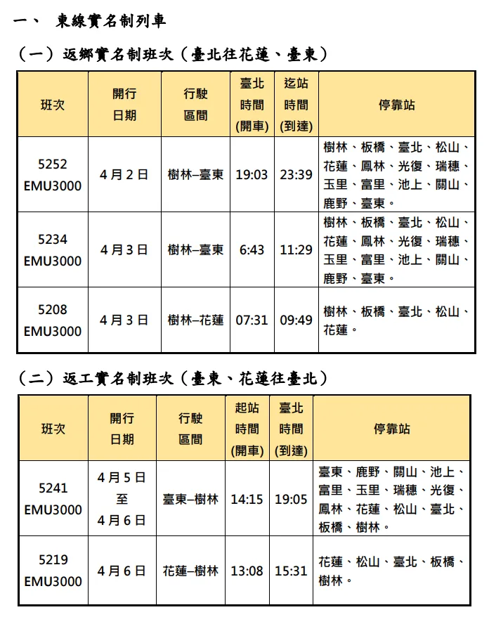 台鐵清明連假加開班次。台鐵提供