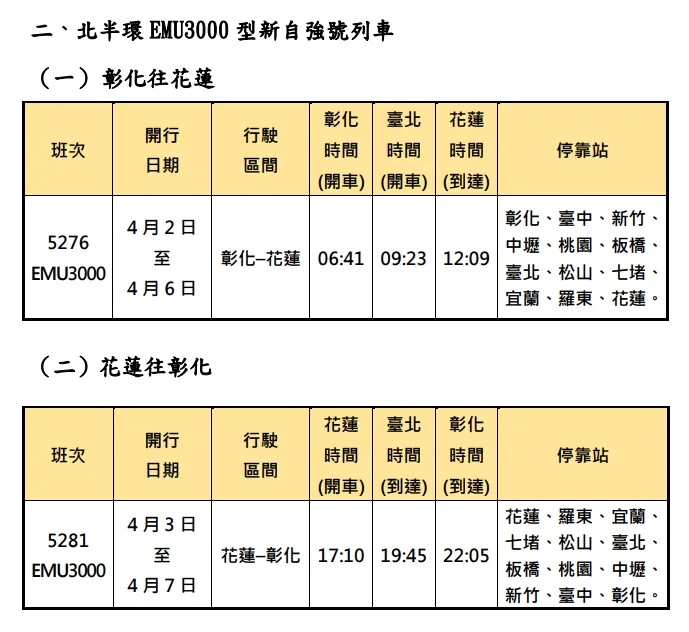 台鐵清明連假加開班次。台鐵提供