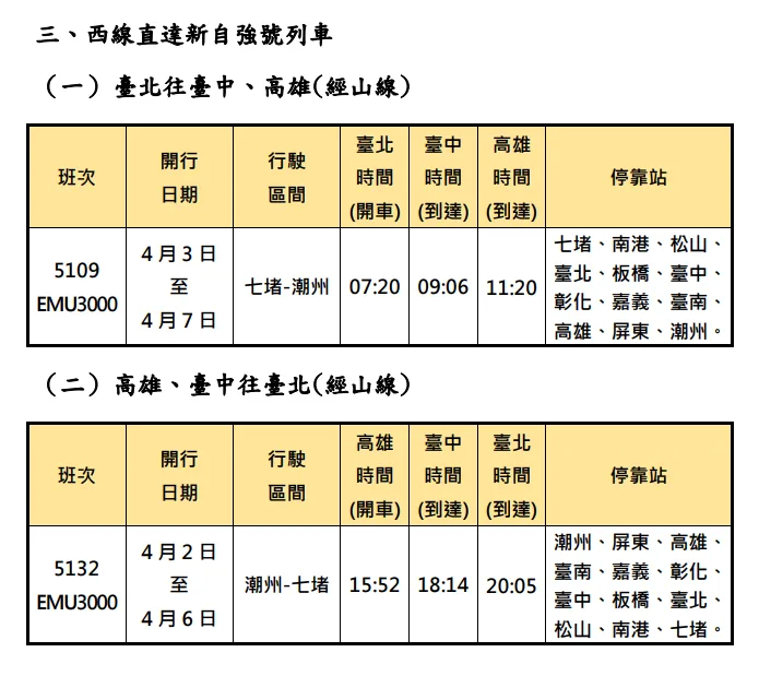 台鐵清明連假加開班次。台鐵提供