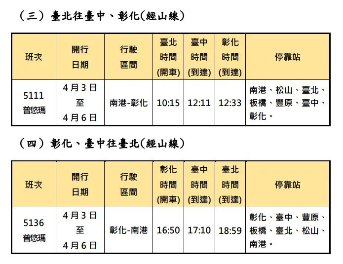 台鐵清明連假加開班次。台鐵提供