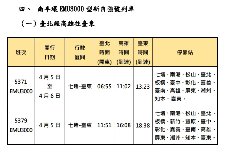台鐵清明連假加開班次。台鐵提供