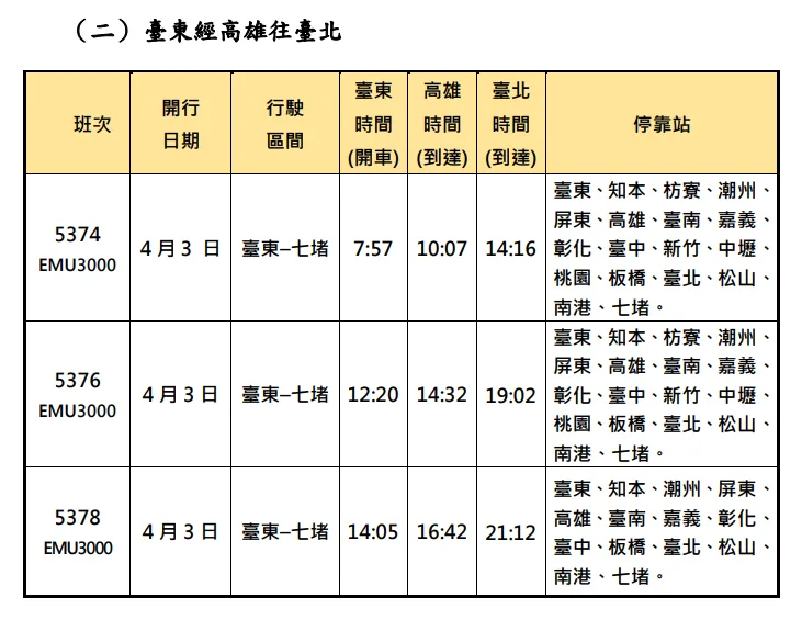 台鐵清明連假加開班次。台鐵提供