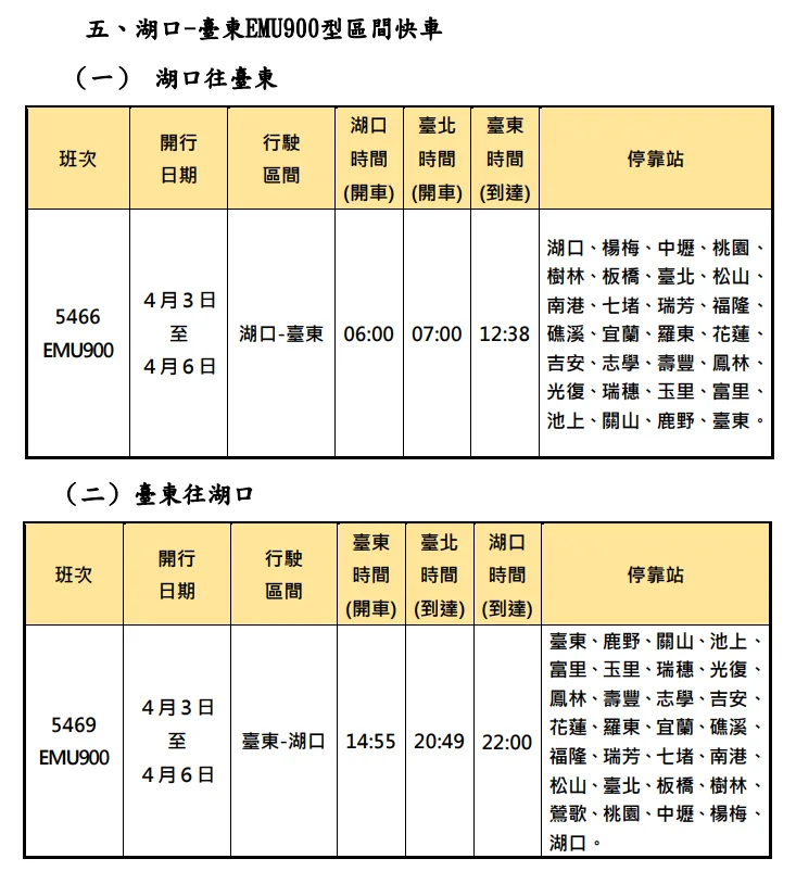 台鐵清明連假加開班次。台鐵提供