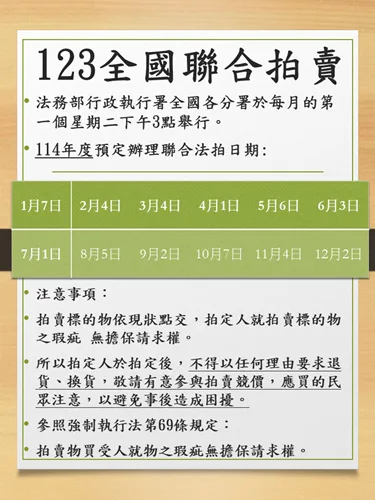 行政執行署聯合拍賣會　國庫進帳逾1.6億元