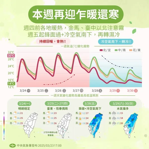吳德榮：27日前高溫逾30度　28日起轉濕冷如冬