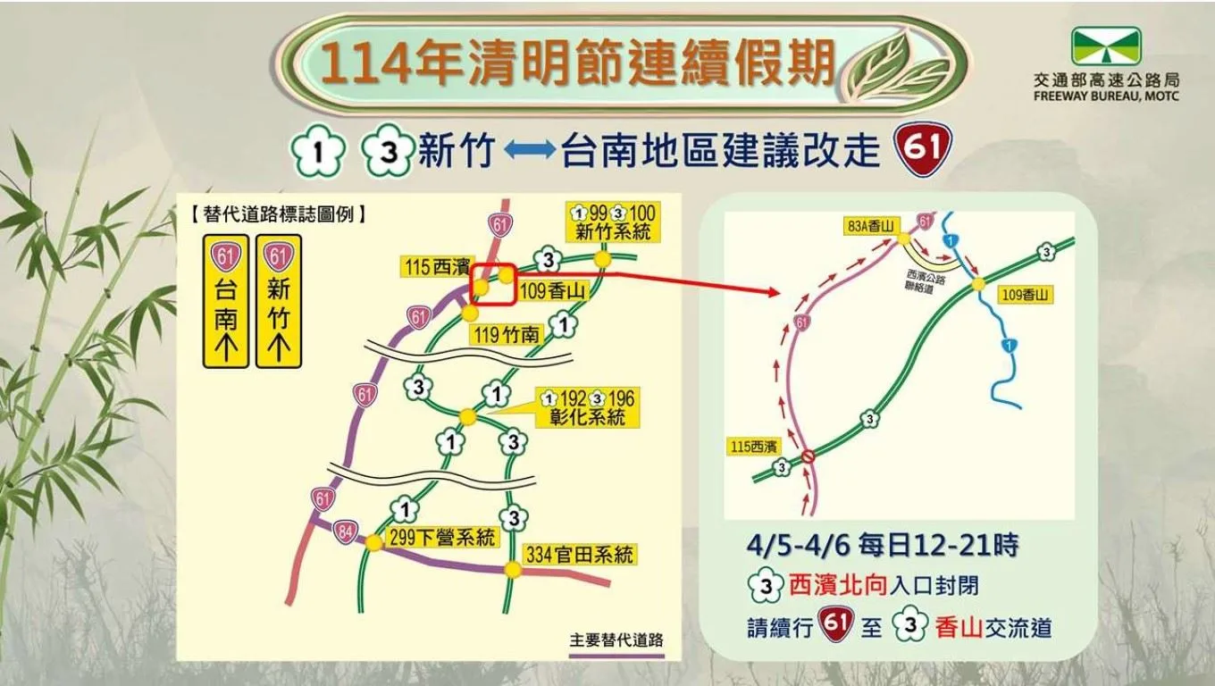 清明連假國道長途替代道路及國3西濱北上匝道封閉替代路線。