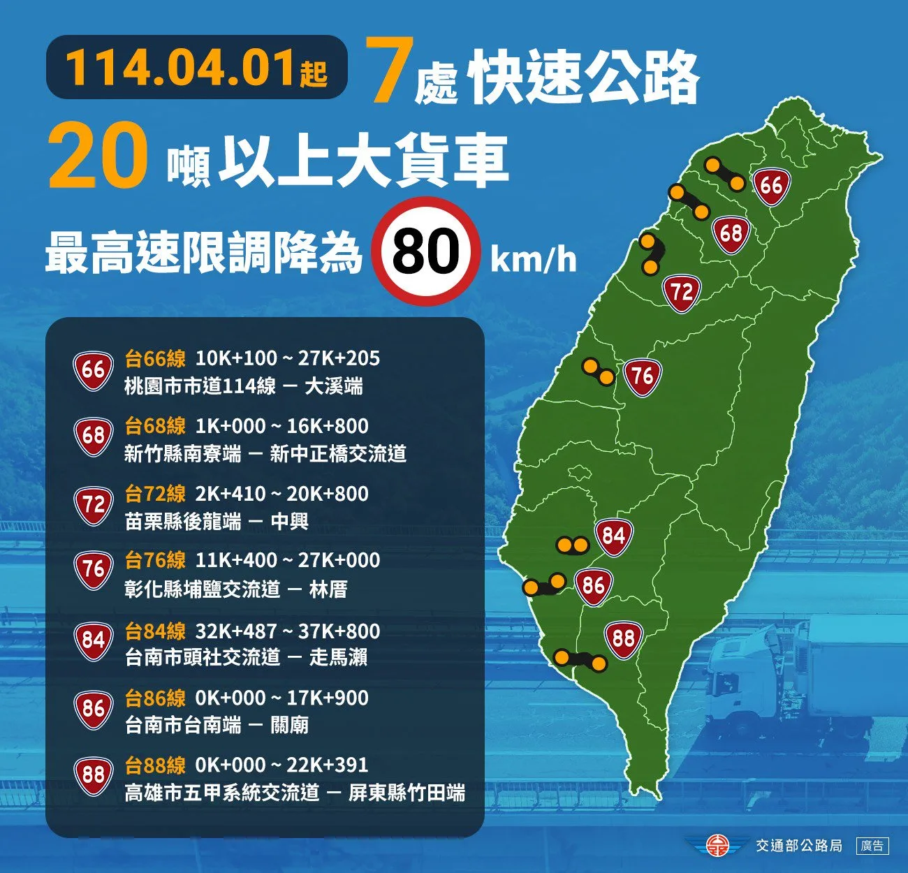 7處快速道路調整大貨車速限　4月起降至80公里