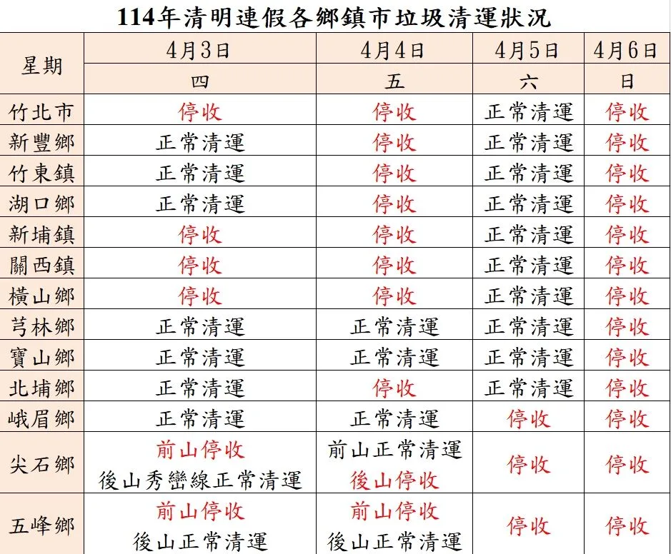 清明連假垃圾清運時間。新竹縣政府提供