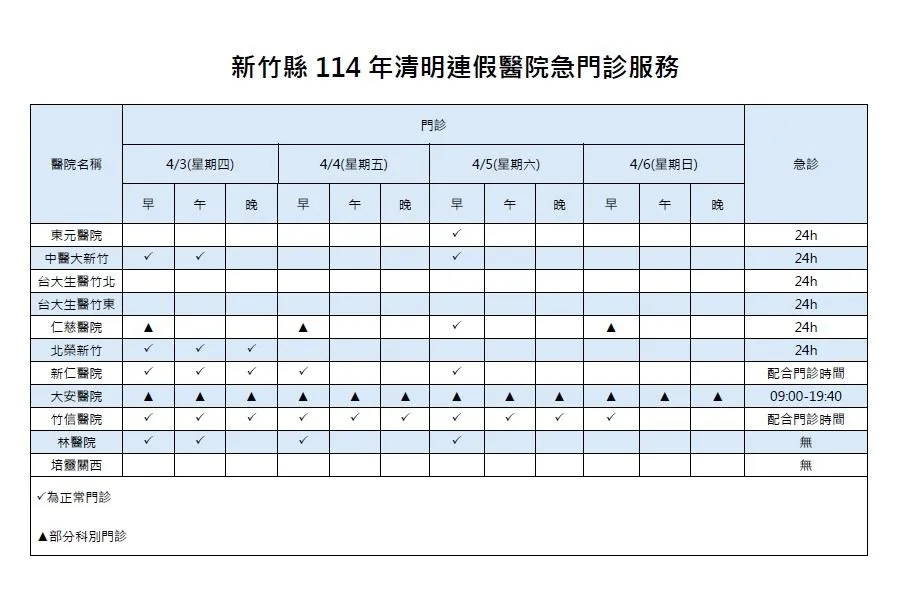 清明連假期間,新竹縣醫療院所急門診資訊。新竹縣政府提供
