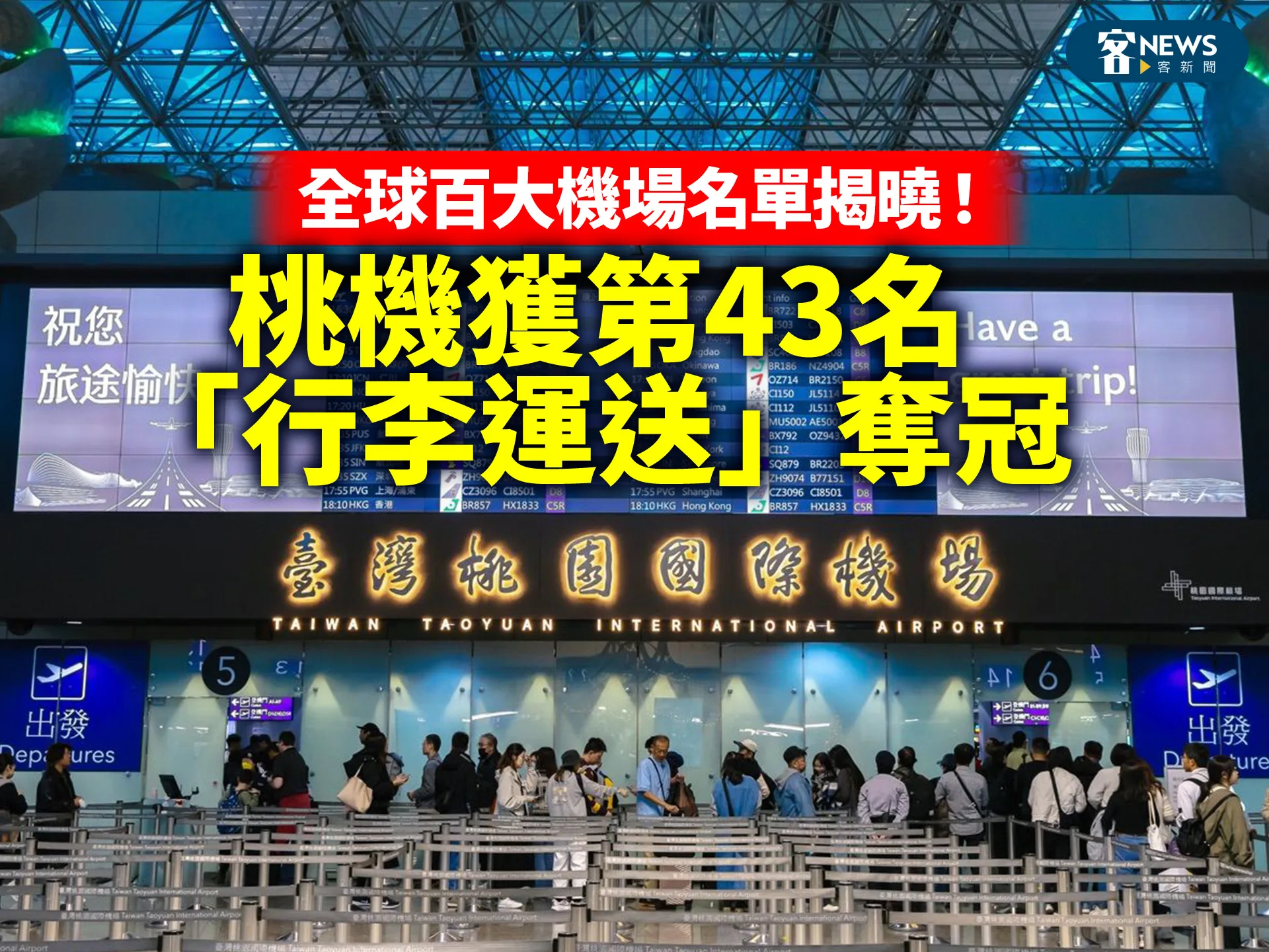 全球百大機場名單揭曉！桃機獲第43名、「行李運送」奪冠