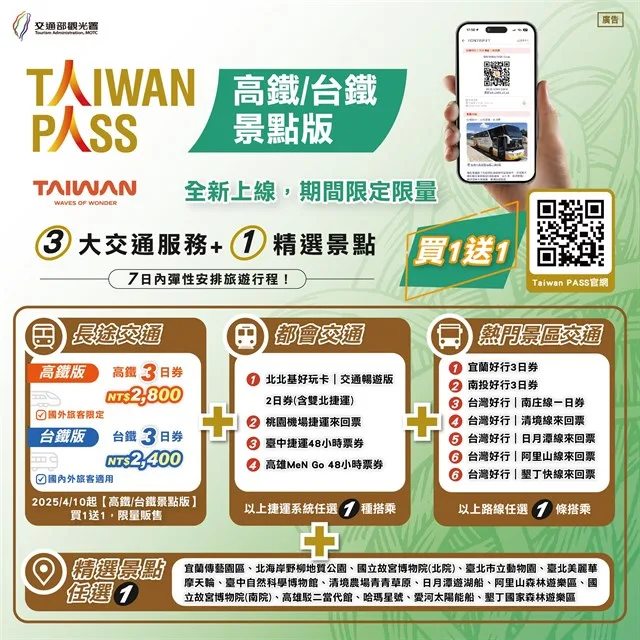 高鐵、台鐵景點版擴大旅遊選擇,限量兩人同行一人免費暢遊全台灣。交通部觀光署提供