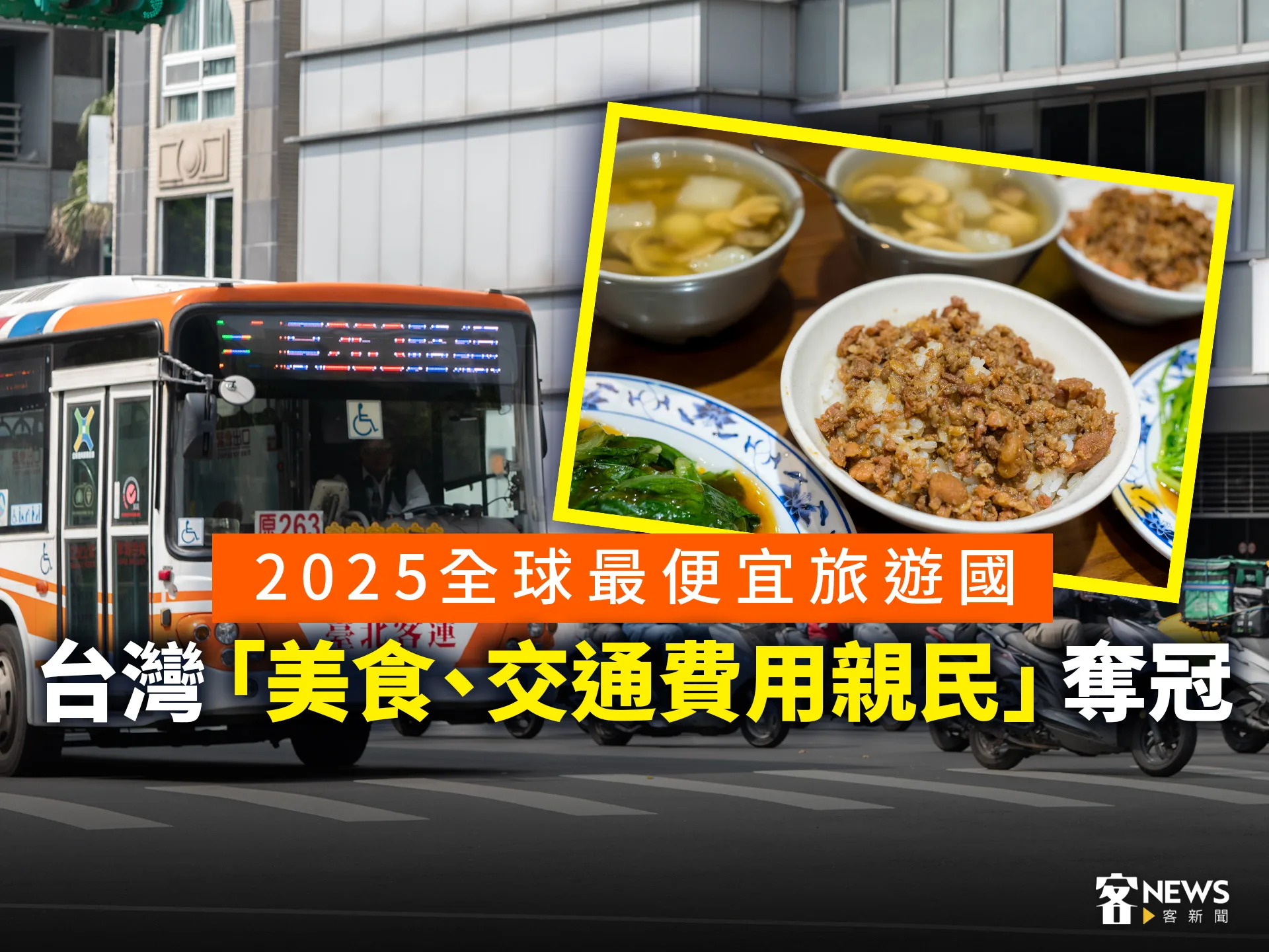 2025全球最便宜旅遊國　台灣「美食、交通費用親民」奪冠