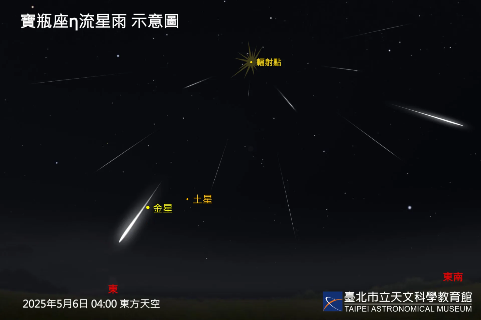 5月6日凌晨寶瓶座η流星雨極大，愈接近天亮前流星愈多。臺北天文館