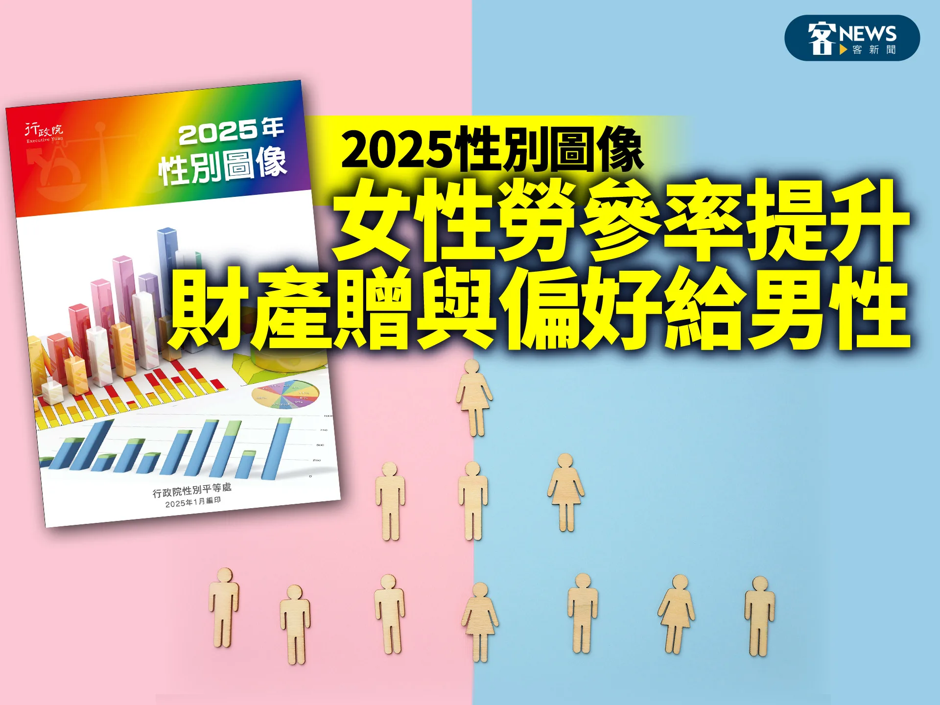 2025性別圖像／女性勞參率提升、財產贈與偏好給男性
