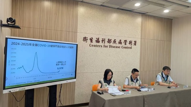 衛生福利部疾病管制署發言人羅一鈞（中）13日指出，國內COVID-19疫情上升，5月4日至10日門急診就診計9978人次。中央社
