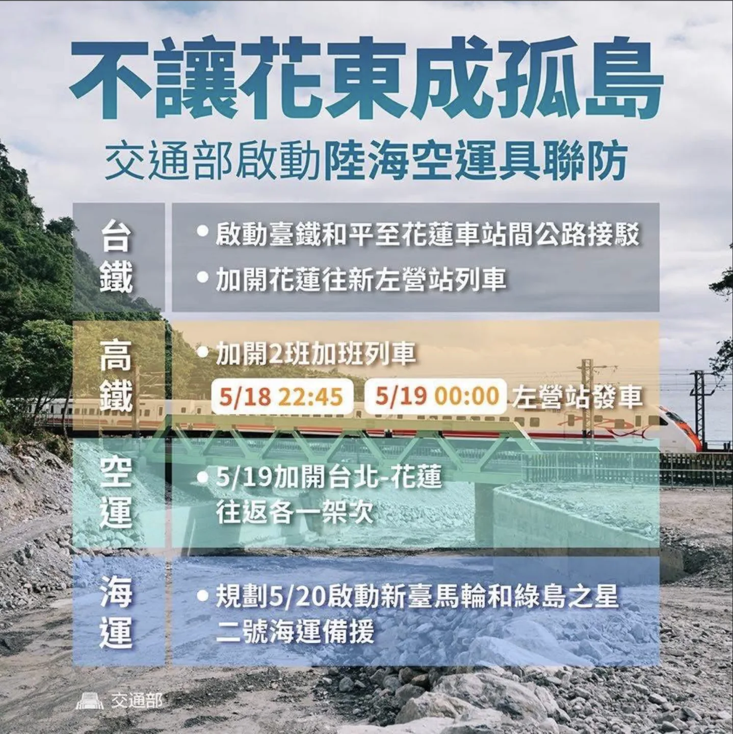 交通部長陳世凱今天表示，已啟動「陸海空」跨運具聯防疏運旅客。交通部提供